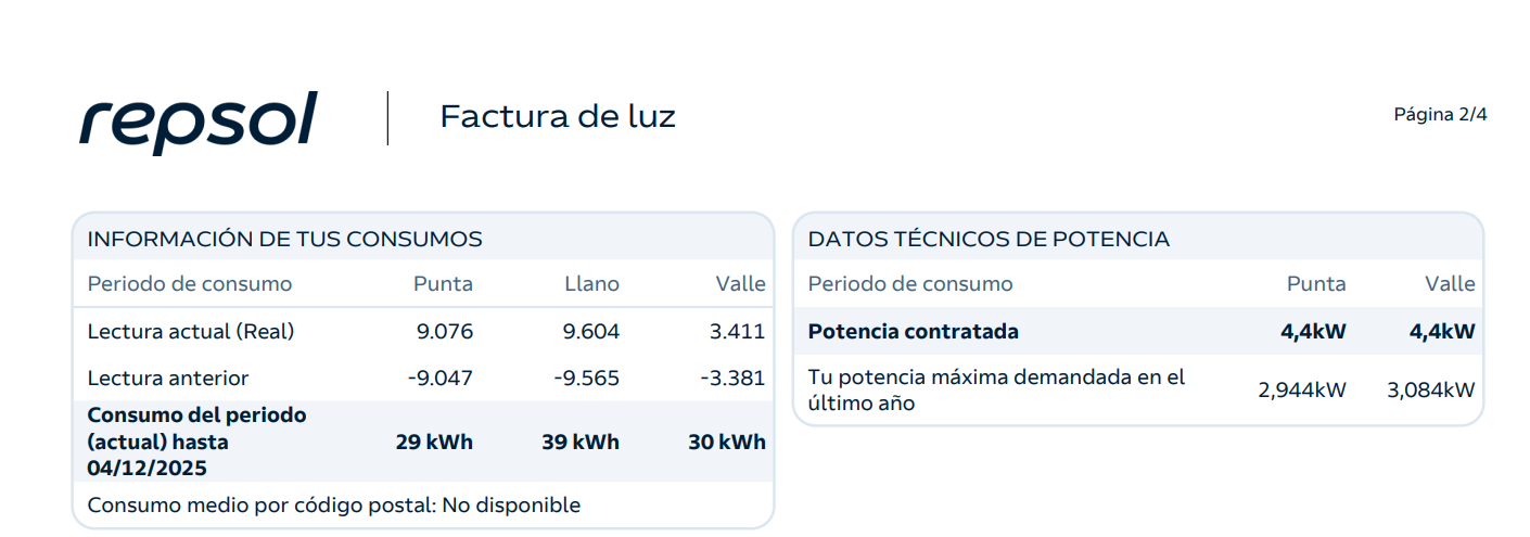 Datos de consumo por periodos y potencias demandadas Repsol