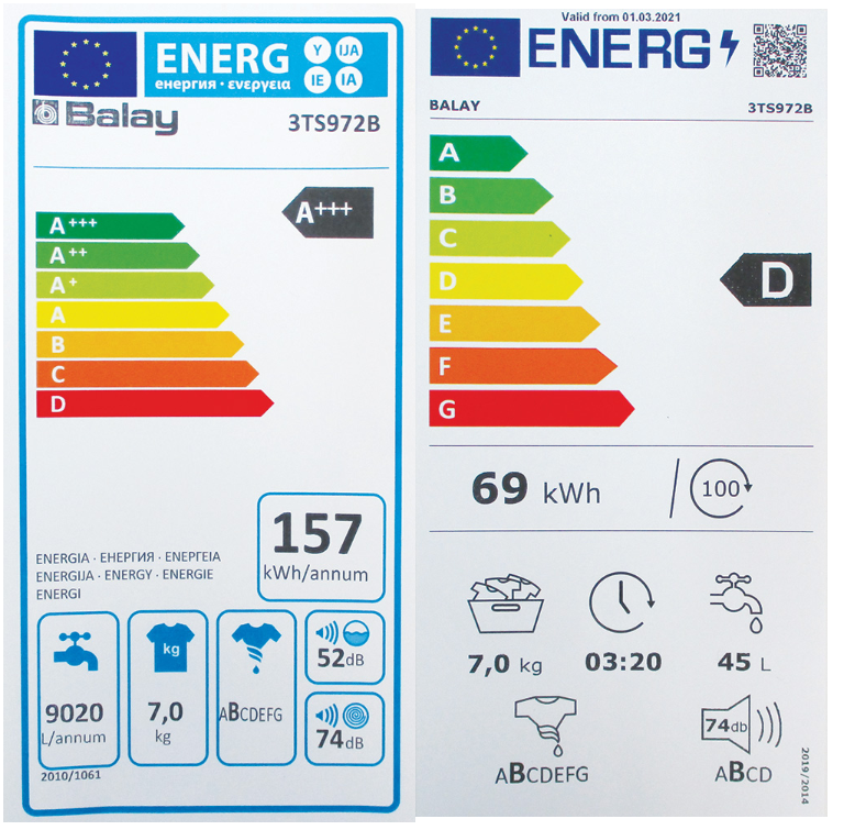 etiqueta eficiencia energetica antigua y nueva
