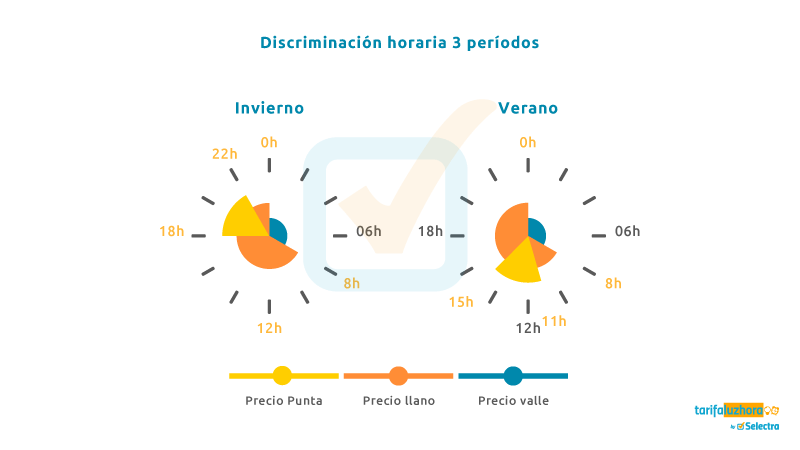 discriminacion horaria dos periodos