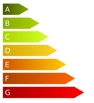 Etiqueta EnergÃ©tica