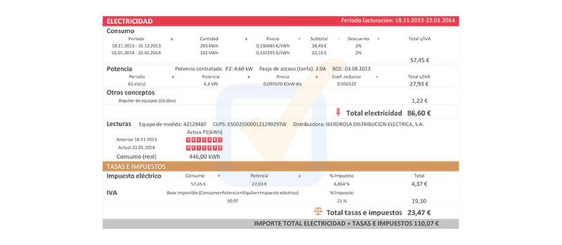 imagen factura edp detalle del consumo