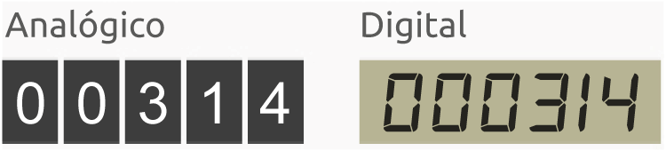 contador analógico y digital