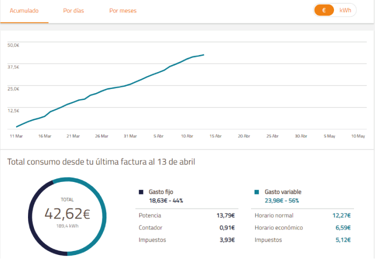 detalle consumo acumulado repsol