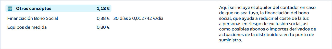 Importes de financiación del Bono Social y alquiler del contador en una factura de luz de Repsol