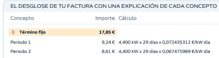termino-potencia-factura-luz-repsol