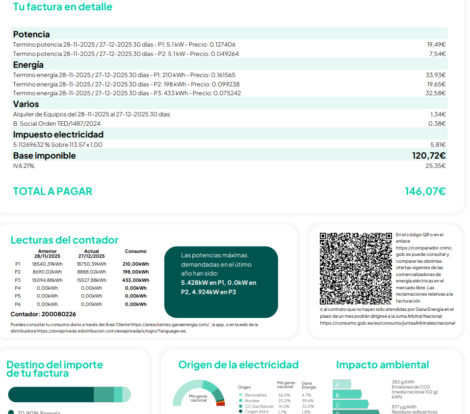 Tu factura en detalle y lecturas del contador en una factura de luz de Gana Energía