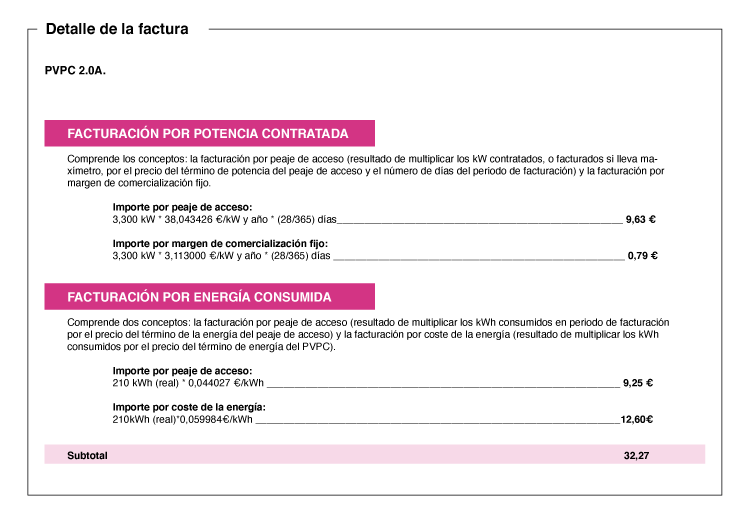 factura energía xxi