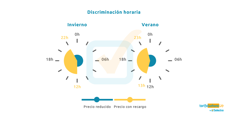 horarios discriminación horaria en dos períodos