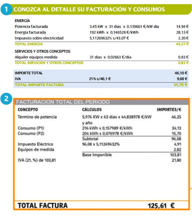 Detalle consumo facturas de Repsol e Iberdrola