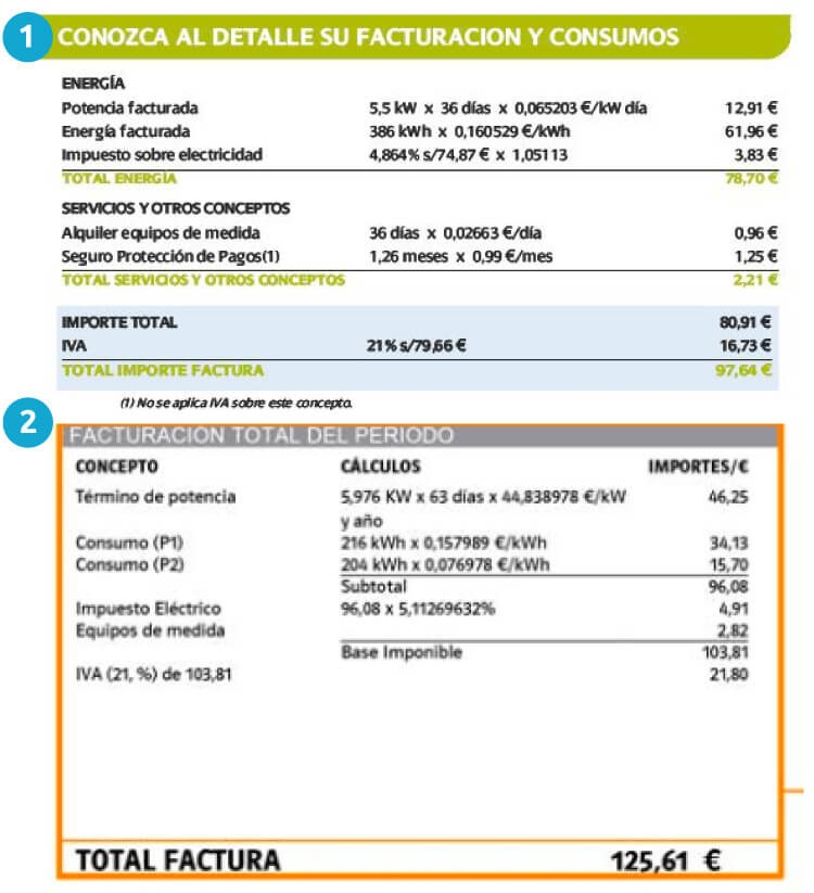 Detalle consumo facturas de Repsol e Iberdrola