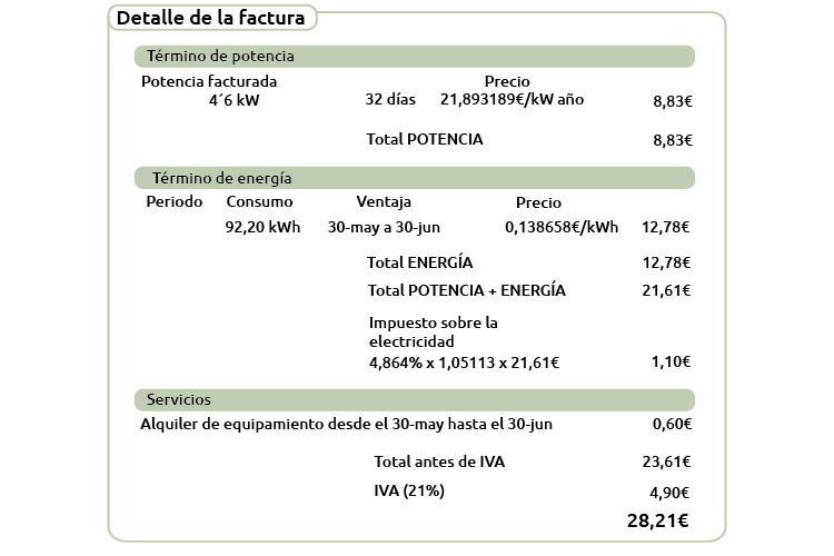 Detalle factura eléctrica GoiEner