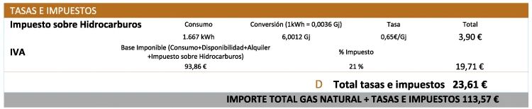 Impuestos factura de gas EDP