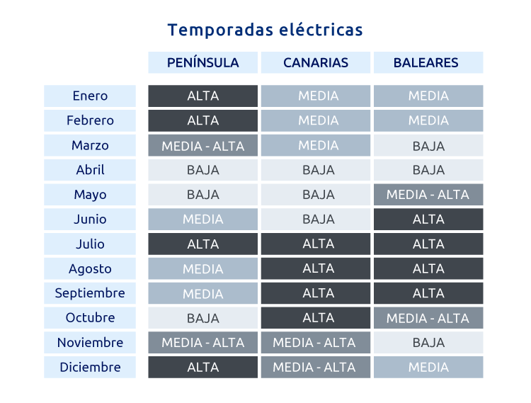Temporadas eléctricas península, Canarias y Baleares