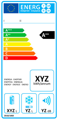 Etiqueta energética actual