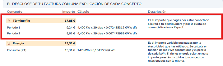 Término de Potencia Factura de Luz