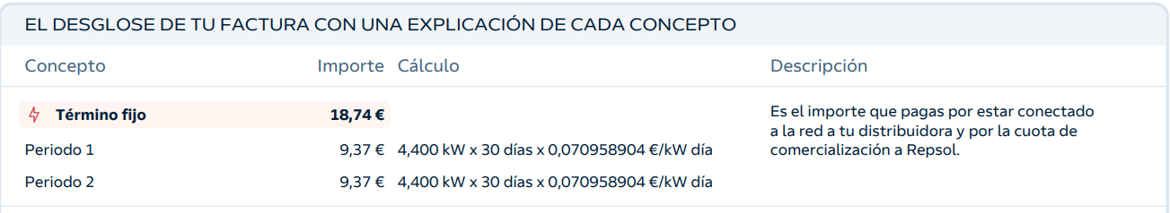 Término fijo factura de luz de Repsol