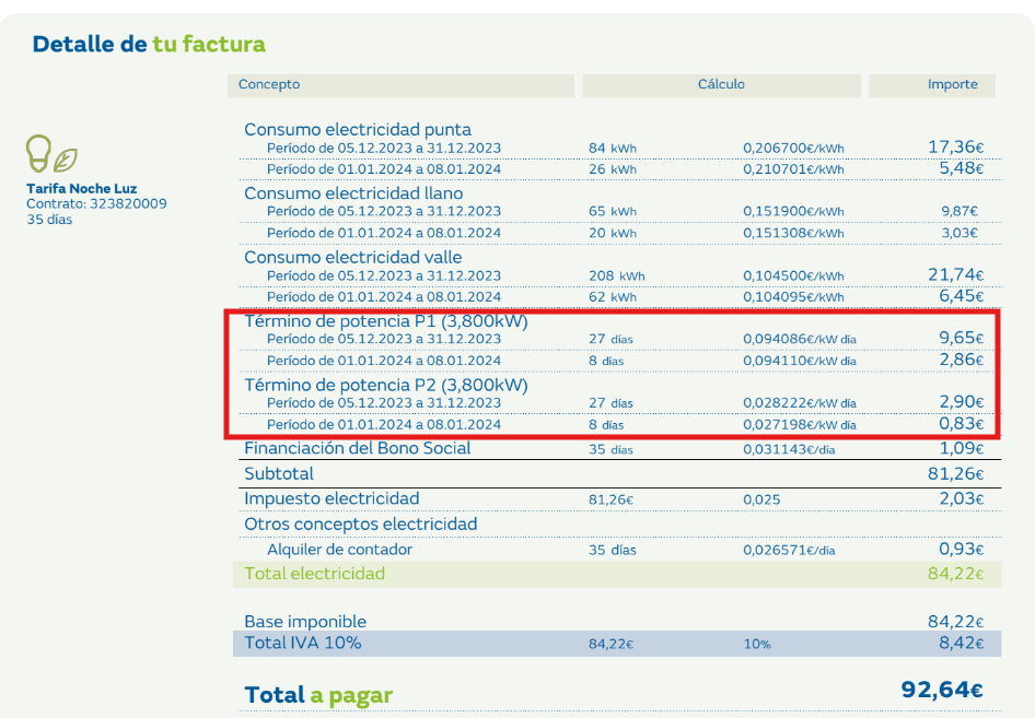 termino_potencia_p1_y_p2_naturgy